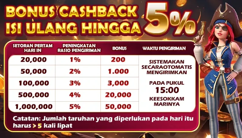BONUS CASHBACK ISI ULANG HINGGA 5%